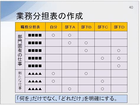 石材業務|石材店の仕事内容と社内の役割分担 